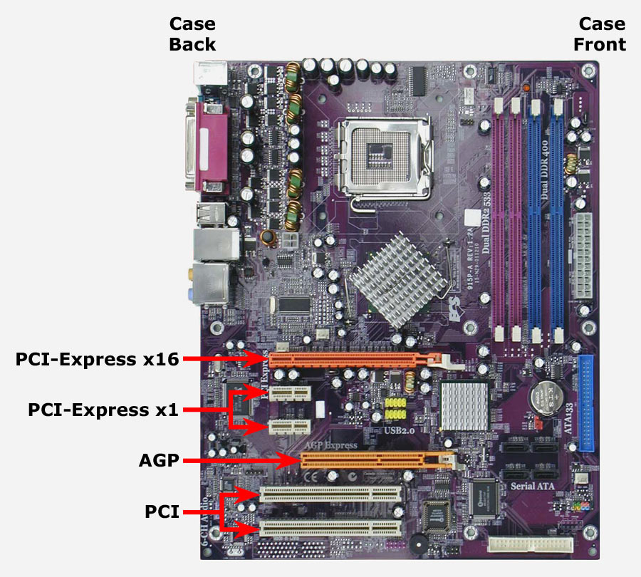 Video Card Placement