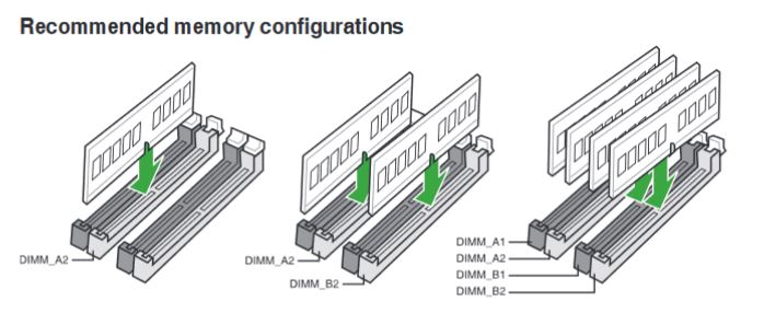 RAM Placement